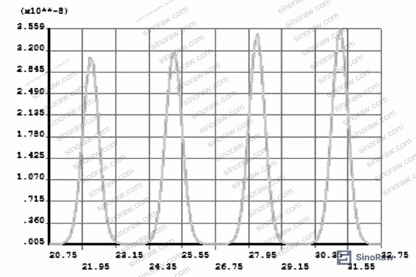 Figure 14: Axial creep strain from wave trough to tooth tip at 45 MPa
