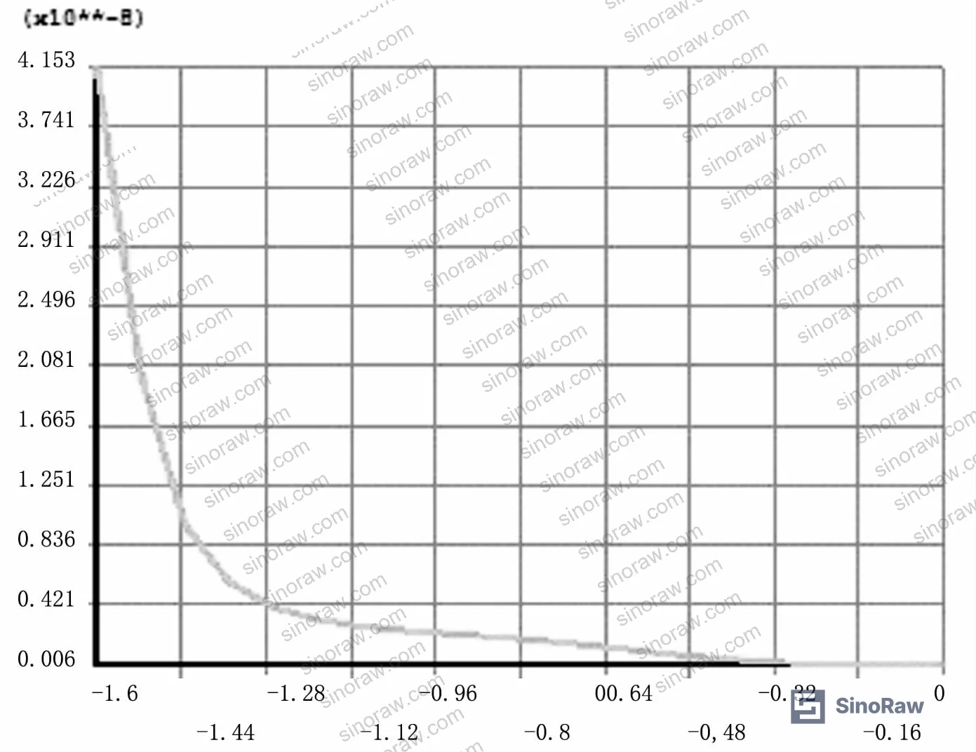 Figure 15: Locating ring type (left) and locating lug type (right) flexible graphite wave-serrated gasket configurations