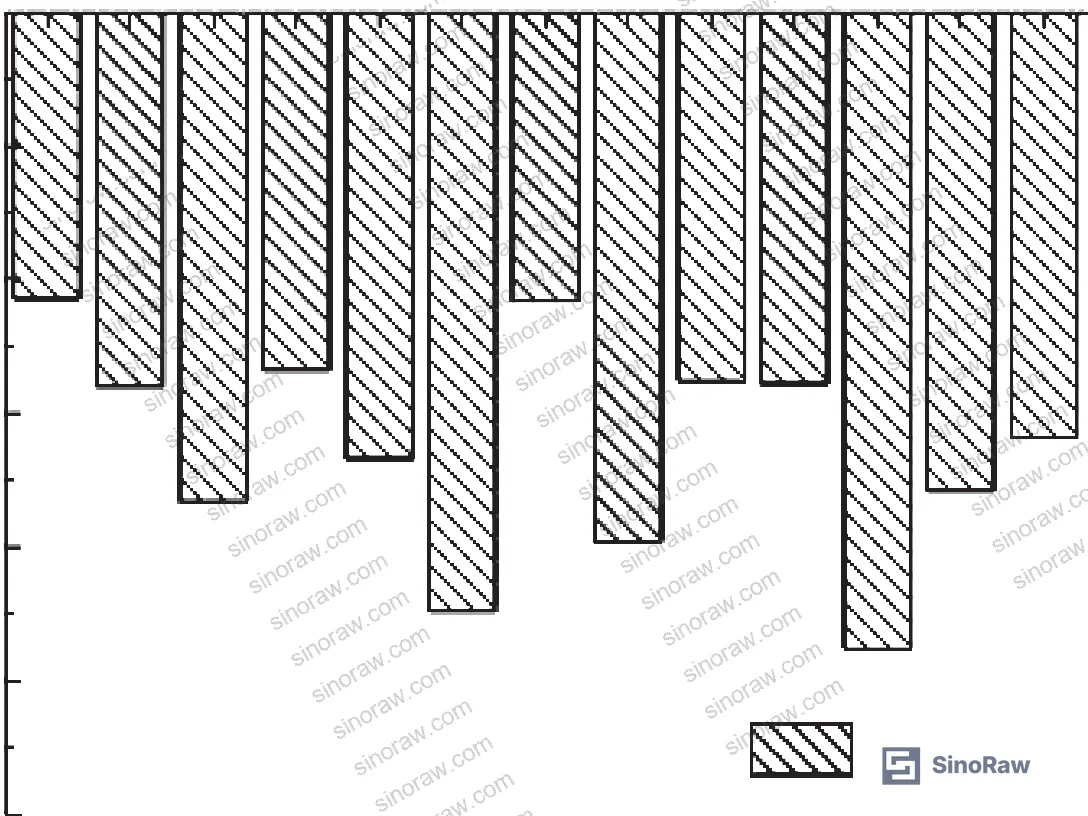 Figure 1: Fiber breaking strength comparison across PTFE coating process variants