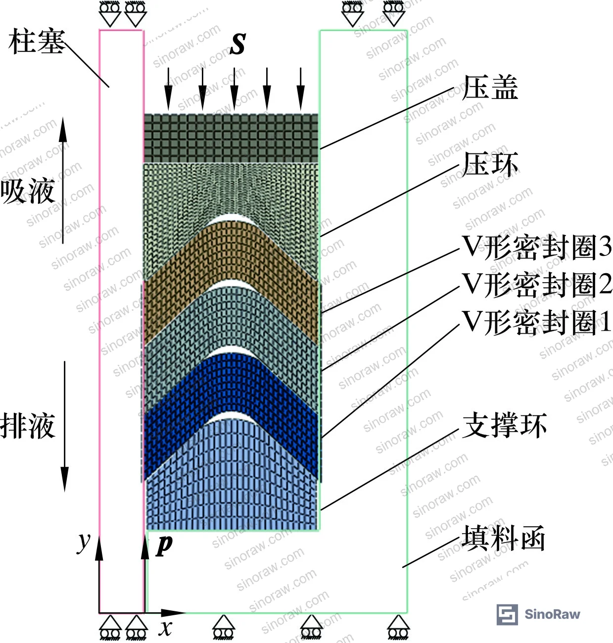 Figure 9: Mooney-Rivlin model parameters and 2D axisymmetric geometry of V-ring cross-section