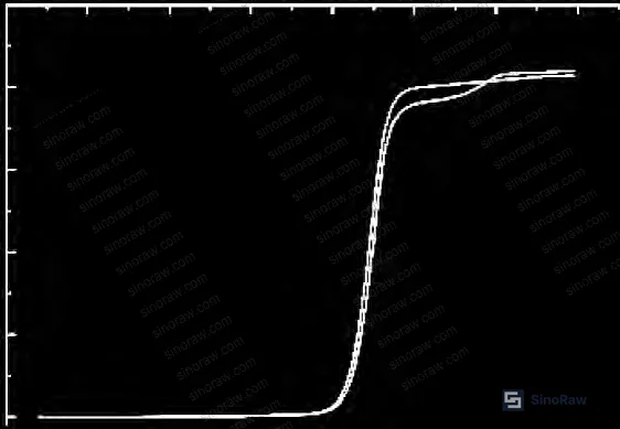 Figure 10: Breaking strength retention after 1-hour exposure to pH 3 acid, pH 11 alkali, and distilled water