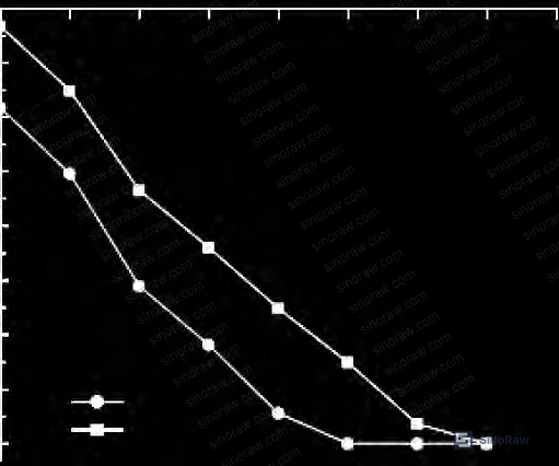 Figure 11: Comparative breaking strength under acid treatment — treated vs. untreated fiber