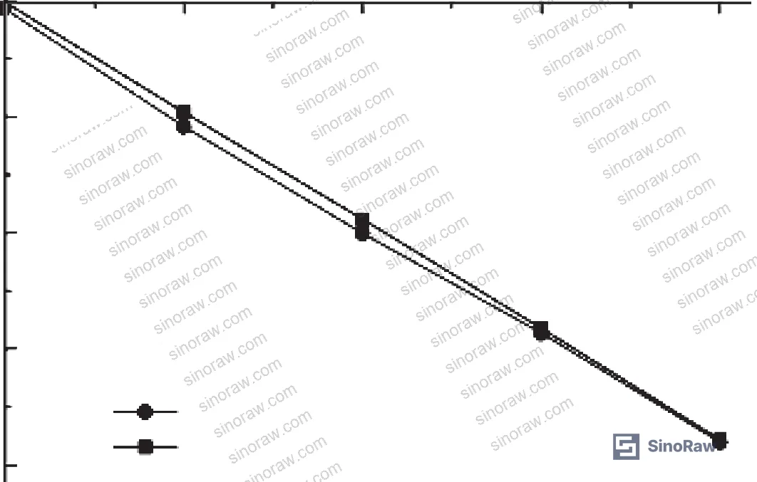 Figure 12: Comparative breaking strength under alkali treatment — treated vs. untreated fiber