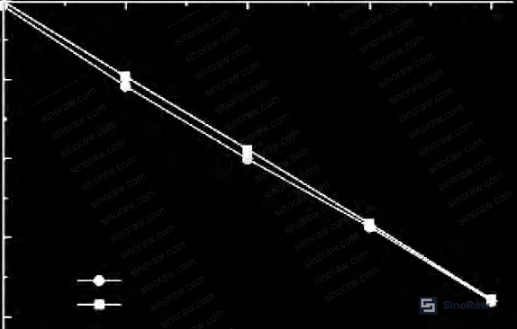 Figure 13: TGA thermal decomposition profiles — PTFE-coated vs. uncoated polyester fiber