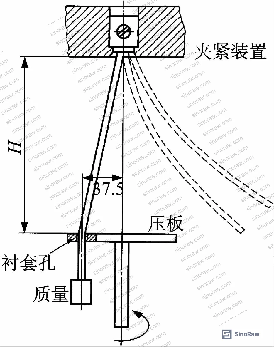 Figure 1: Standard test requirements for conductor pull-out and bending trials per GB 14048.1 clauses 8.2.4.3 and 8.2.4.4