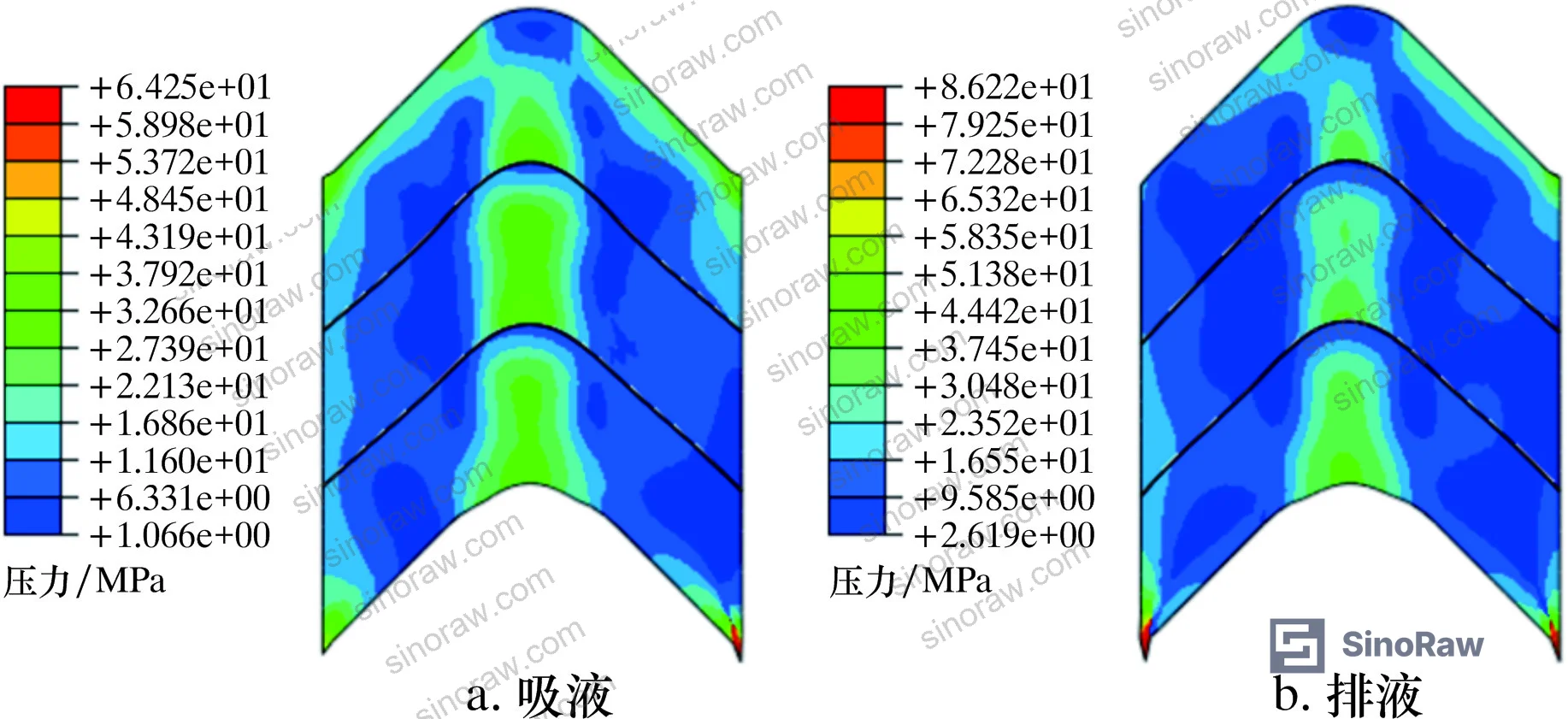 Figure 2: Mises stress contour plots for V-shaped seal ring during suction and discharge strokes under sinusoidal plunger velocity