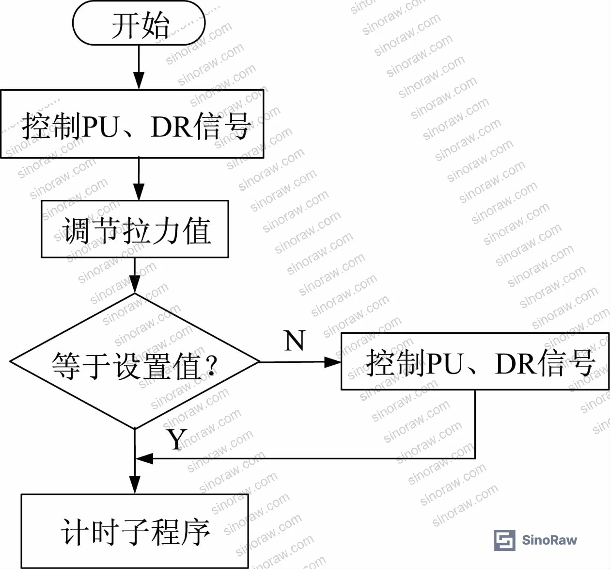 Figure 8: PLC control module configuration showing the Mitsubishi FX3U-16MT with 54 KB RAM and 209 application instructions for test sequence control