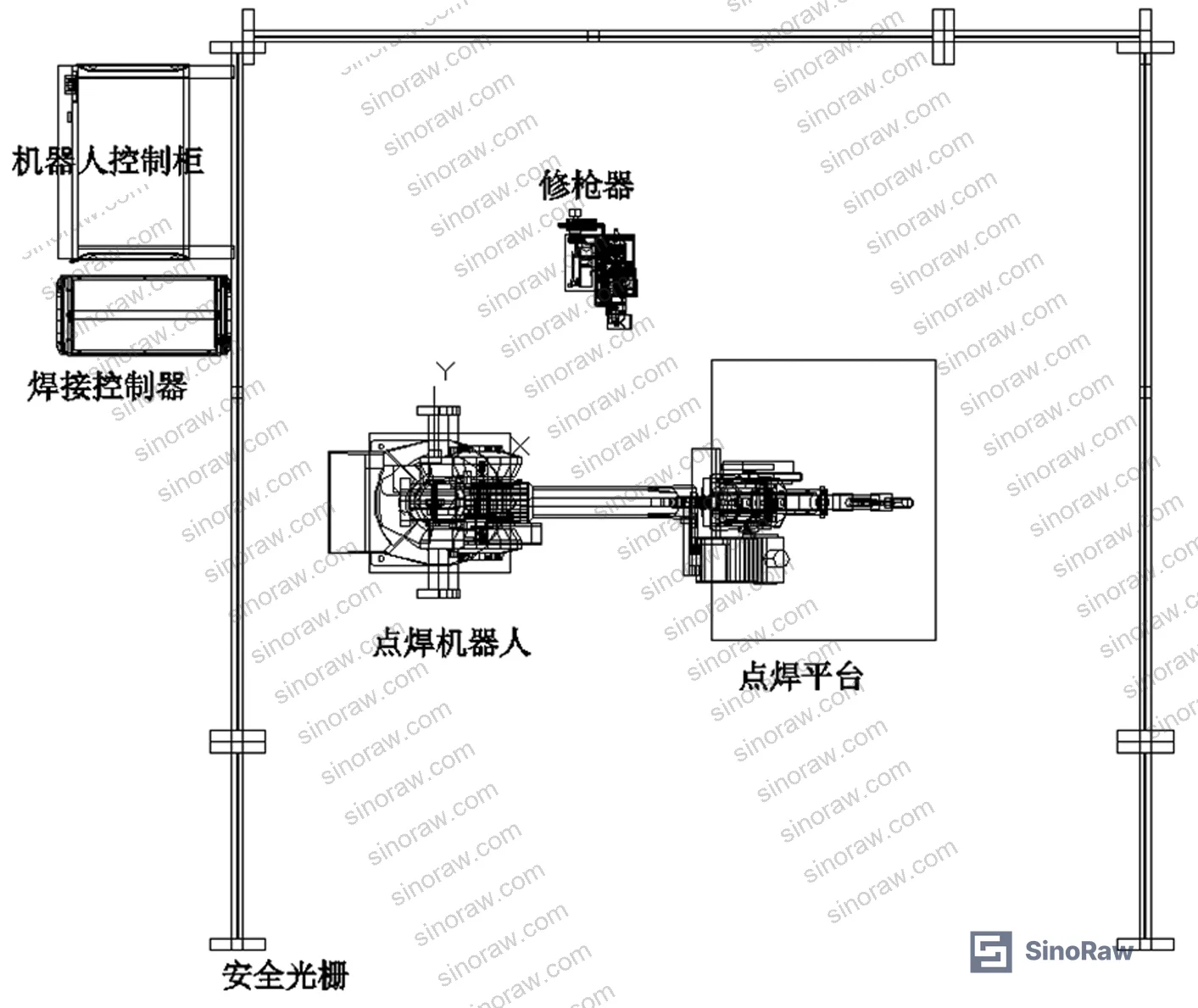 Figure 2: Spot welding robot system layout showing workstation configuration, robot reach envelope, and DIN rail fixture positioning