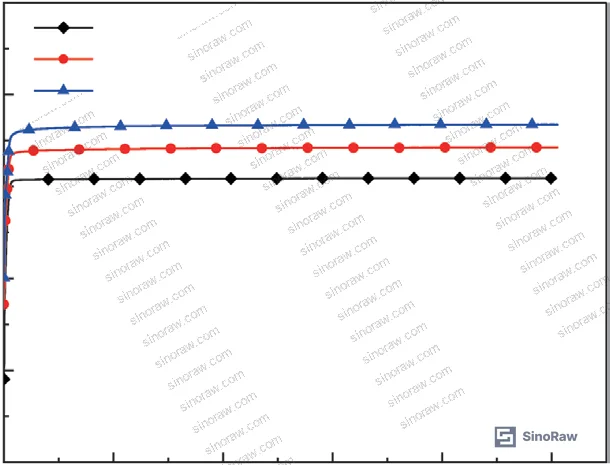 Figure 4: Creep deformation ratio (DG/DK) at 25 °C — Findley and logarithmic model fits vs. test data
