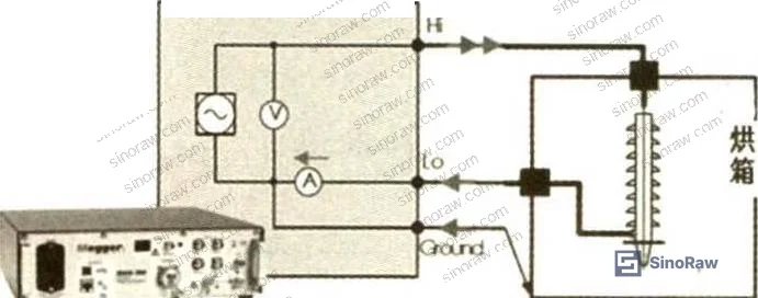 Figure 1: FDS test circuit schematic showing measurement connections at 1414 V across the 10⁻² Hz to 10³ Hz frequency range