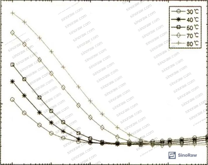 Figure 7: Additional frequency-domain capacitance data for 110 kV and 220 kV OIP bushings