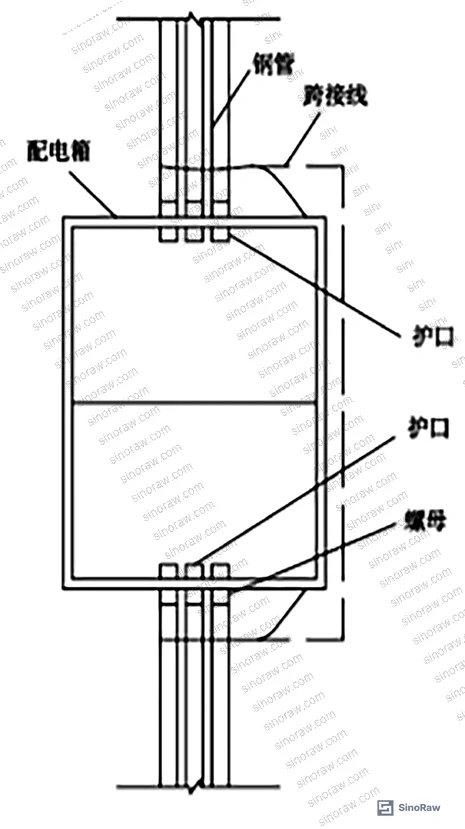 Figure 3: Conduit-to-junction-box connection detail showing locknut installation sequence and conduit penetration through knockout