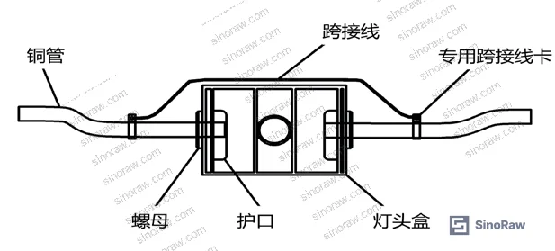 Figure 5: JDG set-screw conduit connection to junction box showing claw nut/hex nut clamping arrangement and heat shrink tubing sealing position