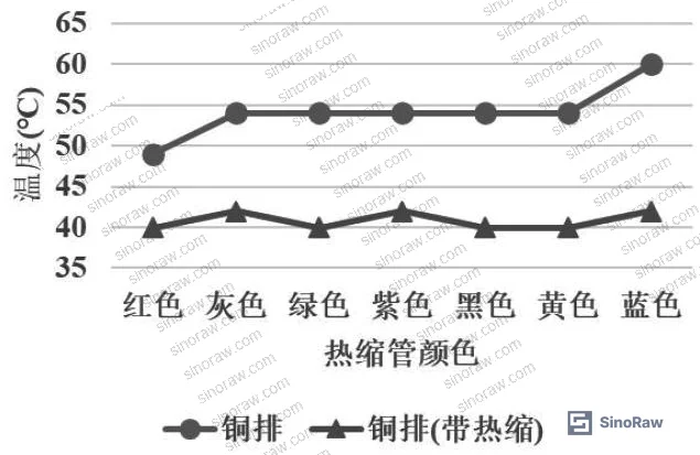 Figure 3: Copper-clad aluminum busbar cross-section illustrating copper volume fractions for different width specifications