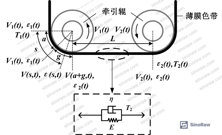 Figure 2: Thermal transfer printing mechanism — printhead pressure, ink melt transfer to substrate, and film transport path