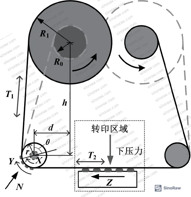 Figure 3: Inter-roll tension model for thin-film ribbon under Voigt viscoelastic representation