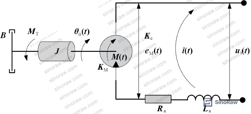 Figure 4: Tension drop coefficient across five spool diameter steps — effective wrap angle vs. bearing friction factor