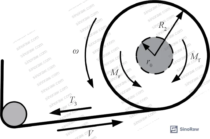 Figure 5: Stepper motor load model with electrical and mechanical parameters for rewind tension calculation