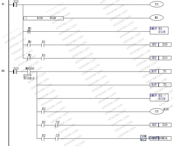 Figure 2: Overall system layout showing haul-off machine, pneumatic cylinder positions, and PLC control cabinet