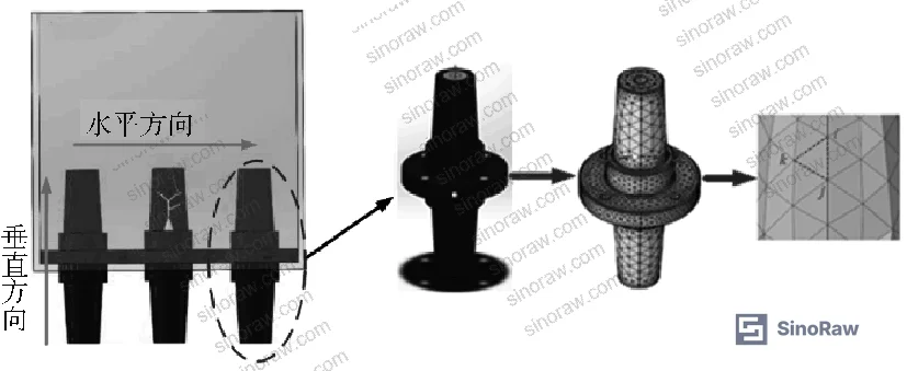 Figure 1: Electrostatic field governing equations used in FEM simulation of epoxy bushing insulation — vector displacement field and charge density relationships