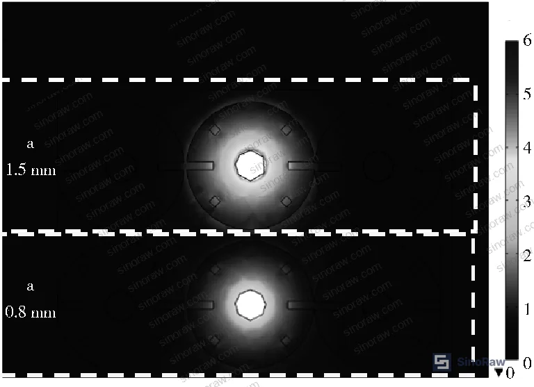 Figure 5: Electric field distribution at 1.5 mm ablation depth — ablation propagating from port toward flange, showing 3.75 kV/cm at port and 4.00 kV/cm at flange