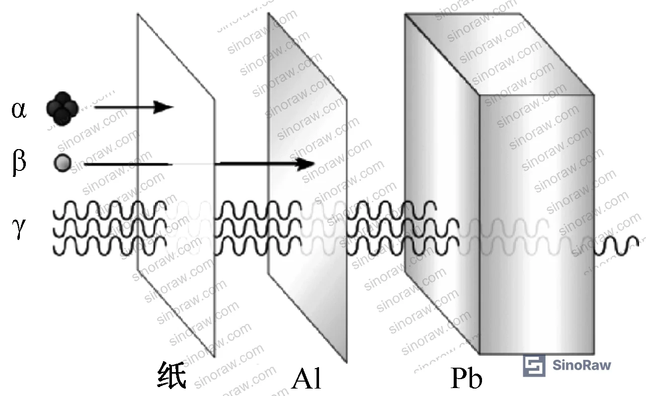 Figure 2: Dumbbell specimen geometry used for tensile testing per GB/T 2951.11 Section 9.1.3