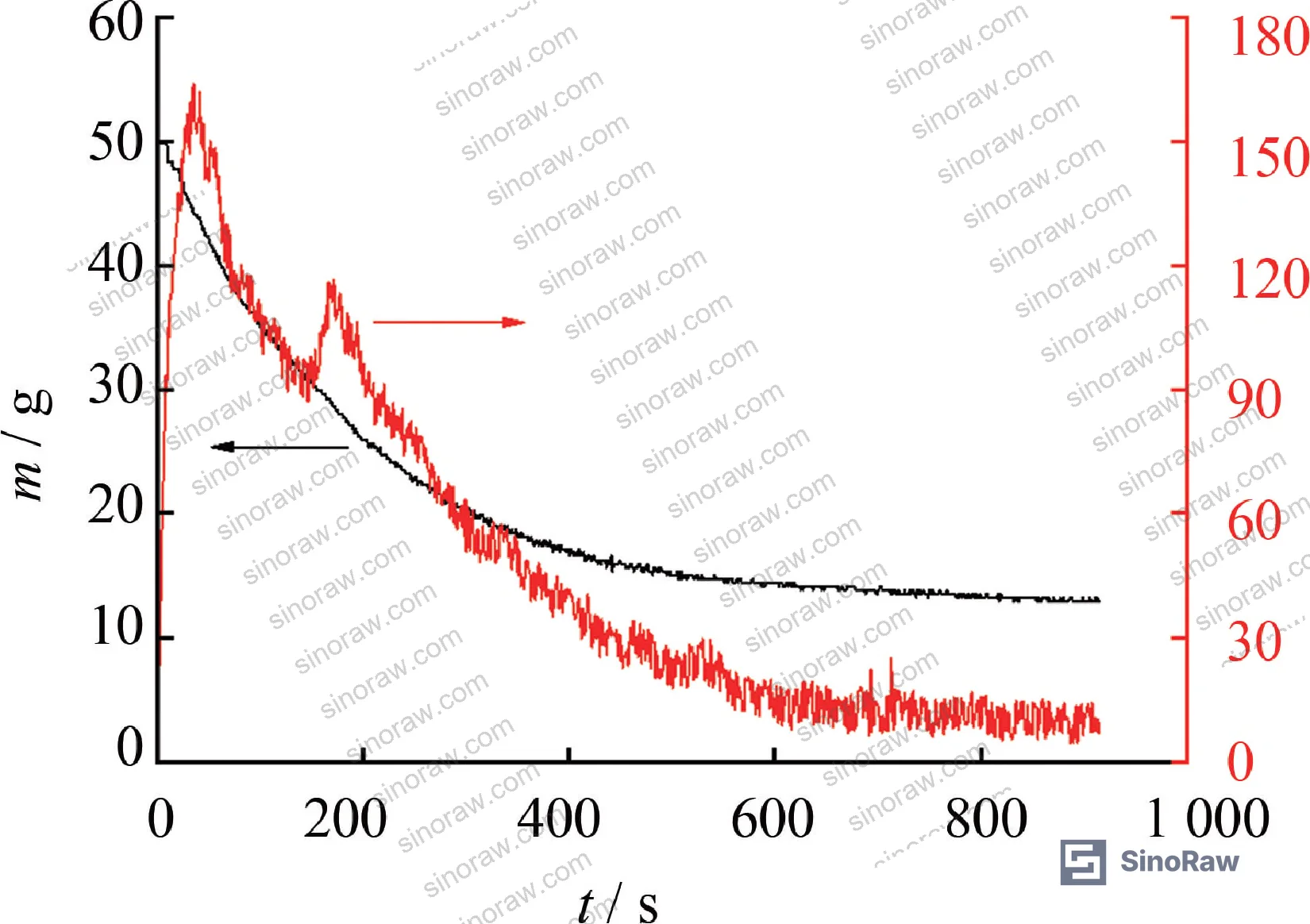 Figure 5: Dimensionless ceiling temperature longitudinal distribution plots for sealed vs. open portal sides across all test conditions