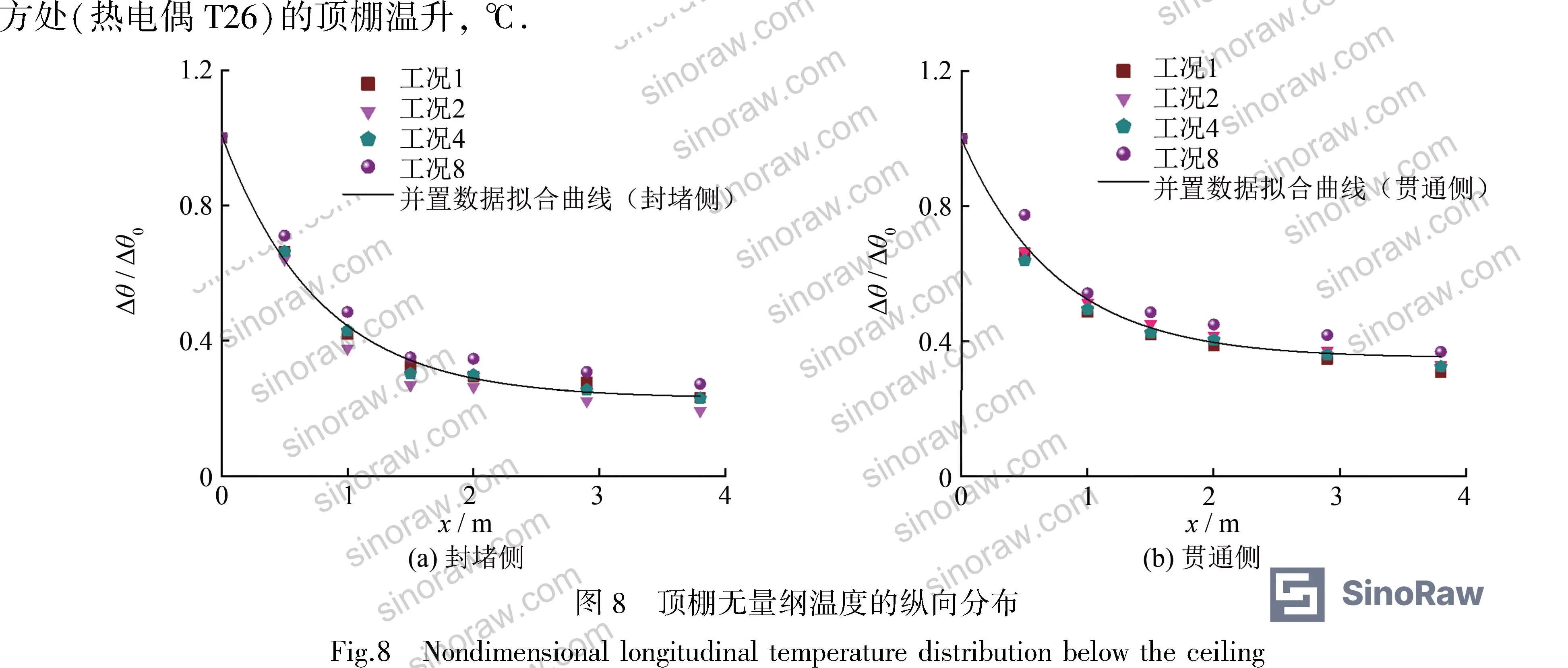 Figure 9: Cone calorimeter test run 1 — cable sample mass and heat release rate per unit area vs. time at 35 kW/m² irradiance
