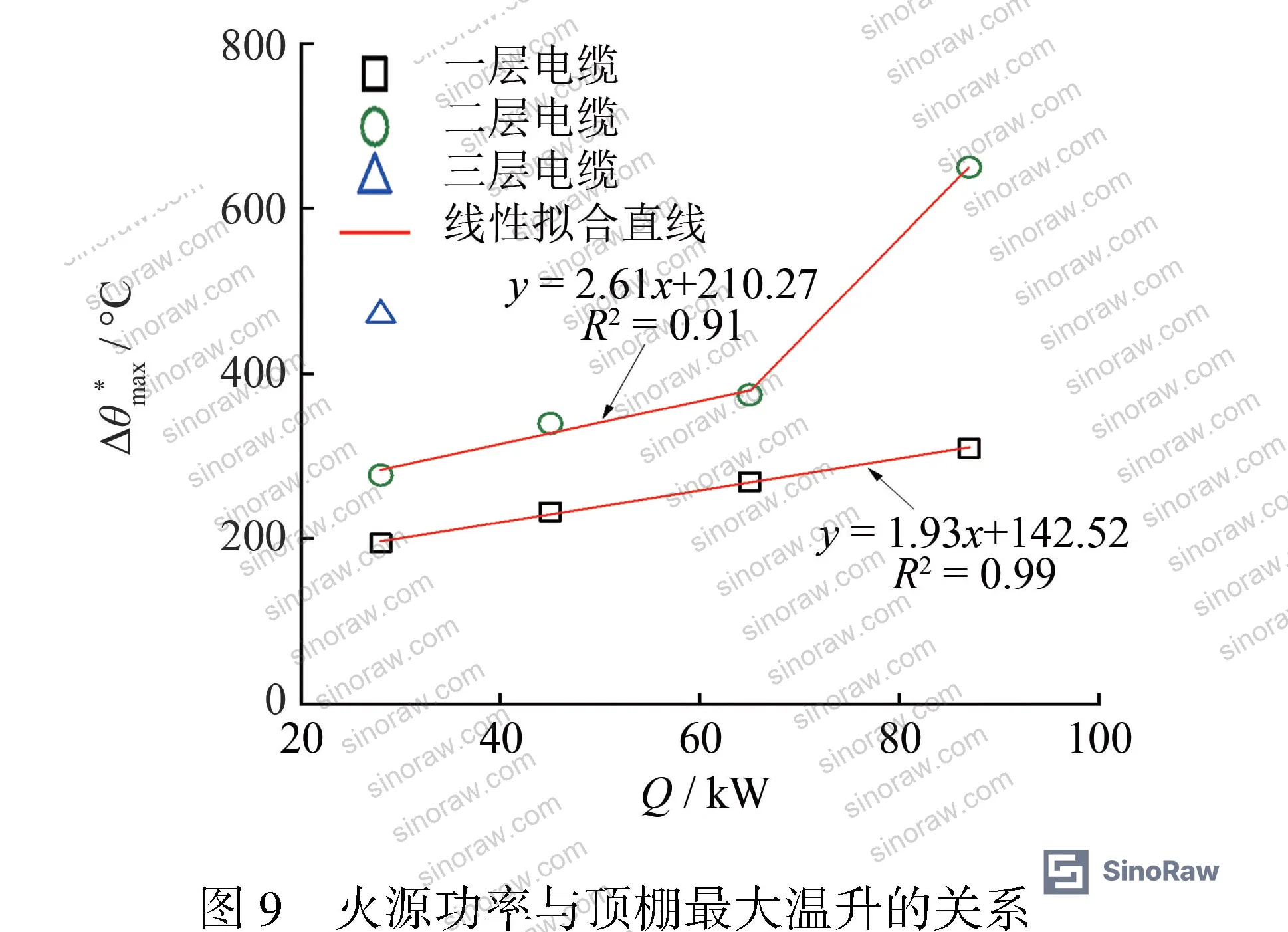 Figure 10: Cone calorimeter test run 2 — cable sample mass and heat release rate per unit area vs. time showing inter-run variation in effective heat of combustion