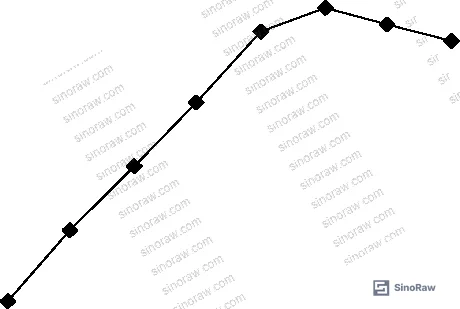 Figure 4: Flocculant dosage optimization curve — COD removal peaks at 12 mL/L polyferric sulfate