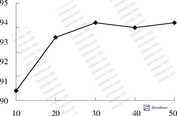 Figure 6: Standing time vs. COD removal — stable maximum reached at 30 minutes sedimentation