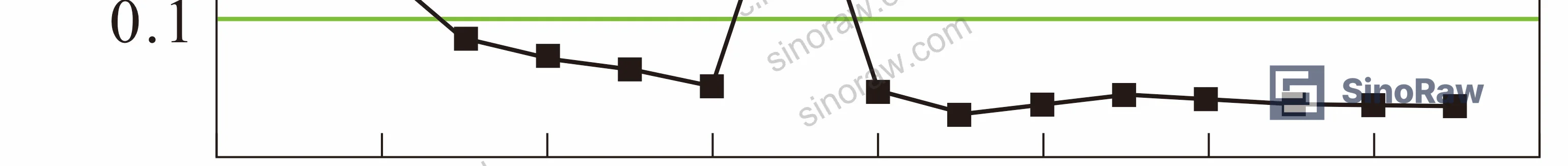 Figure 5: Iron removal efficiency in matured manganese sand media under varying inlet Fe²⁺ concentrations