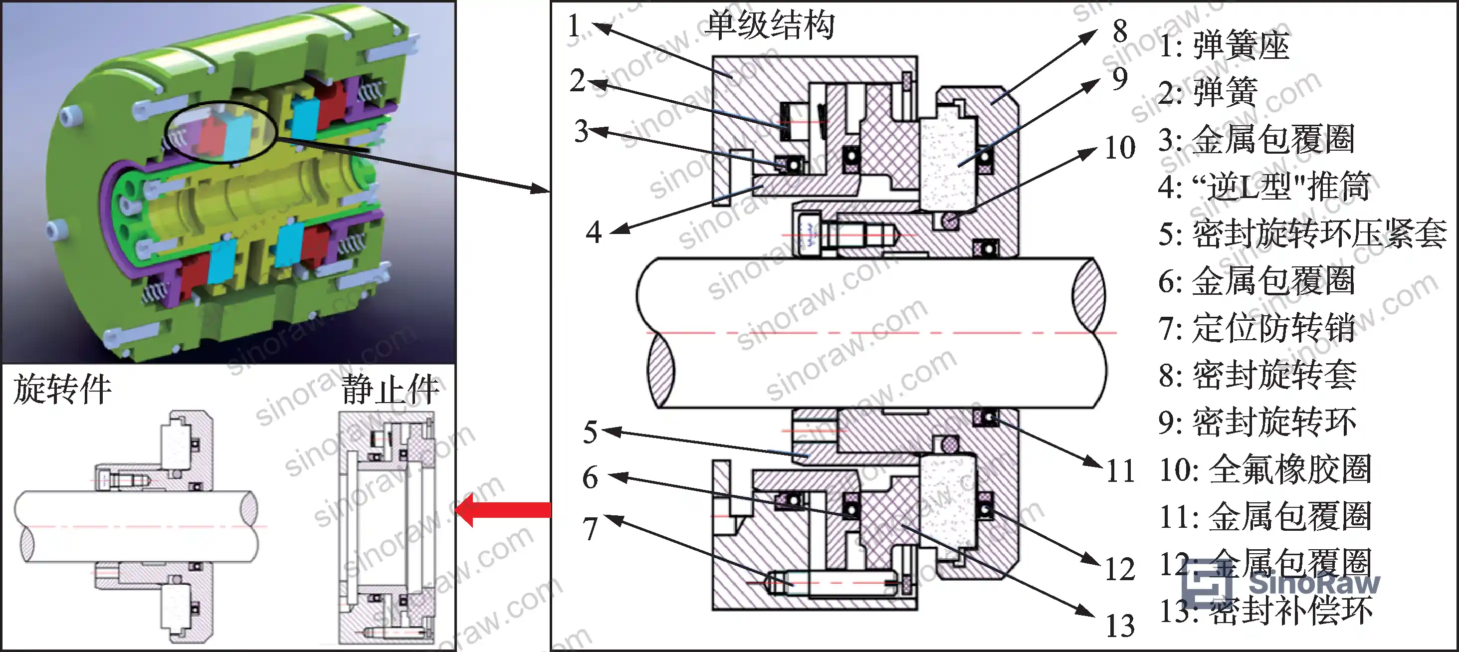 Figure 1: Non-contact rotary seal structural diagram showing the rotating ring, compensation ring, and spiral groove geometry that governs tribological state transitions