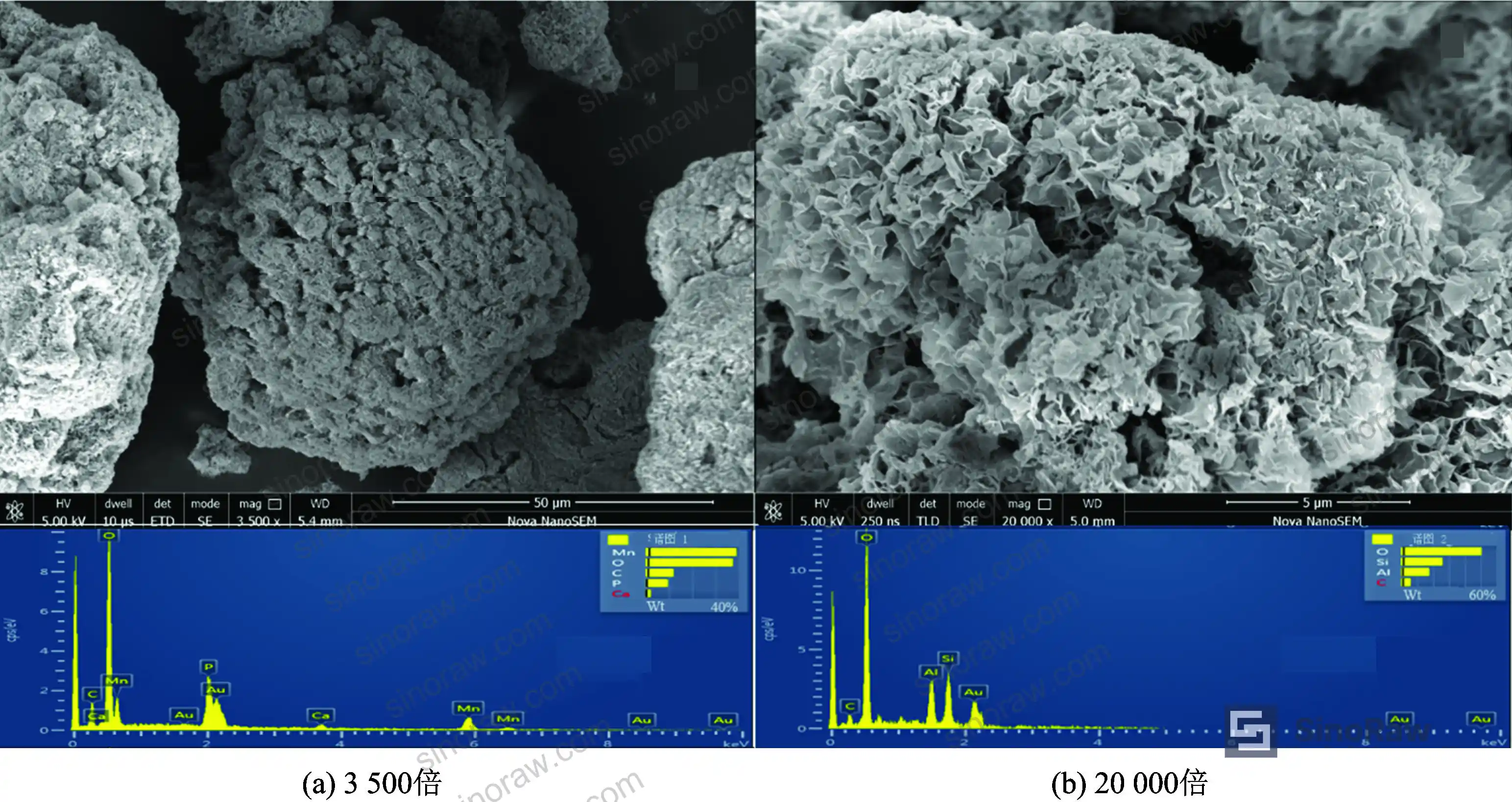 Figure 1: SEM image and EDS spectral analysis of manganese sand filter media showing petal-like morphology and elemental composition