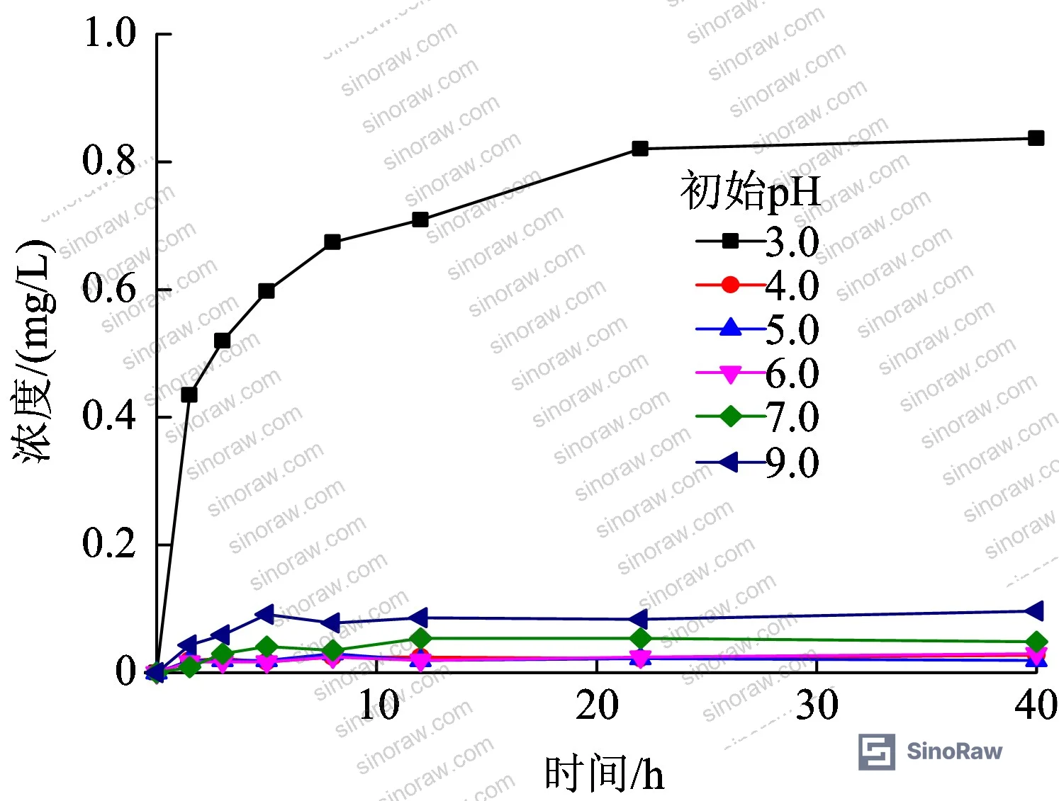 Figure 3: EDS spectrum of manganese sand filter media confirming Mn elemental composition approaching 40%