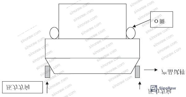 Figure 1: PTFE seal installation test rig and synergistic filler system using barium sulfate and titanium chromium yellow for food-grade compound development