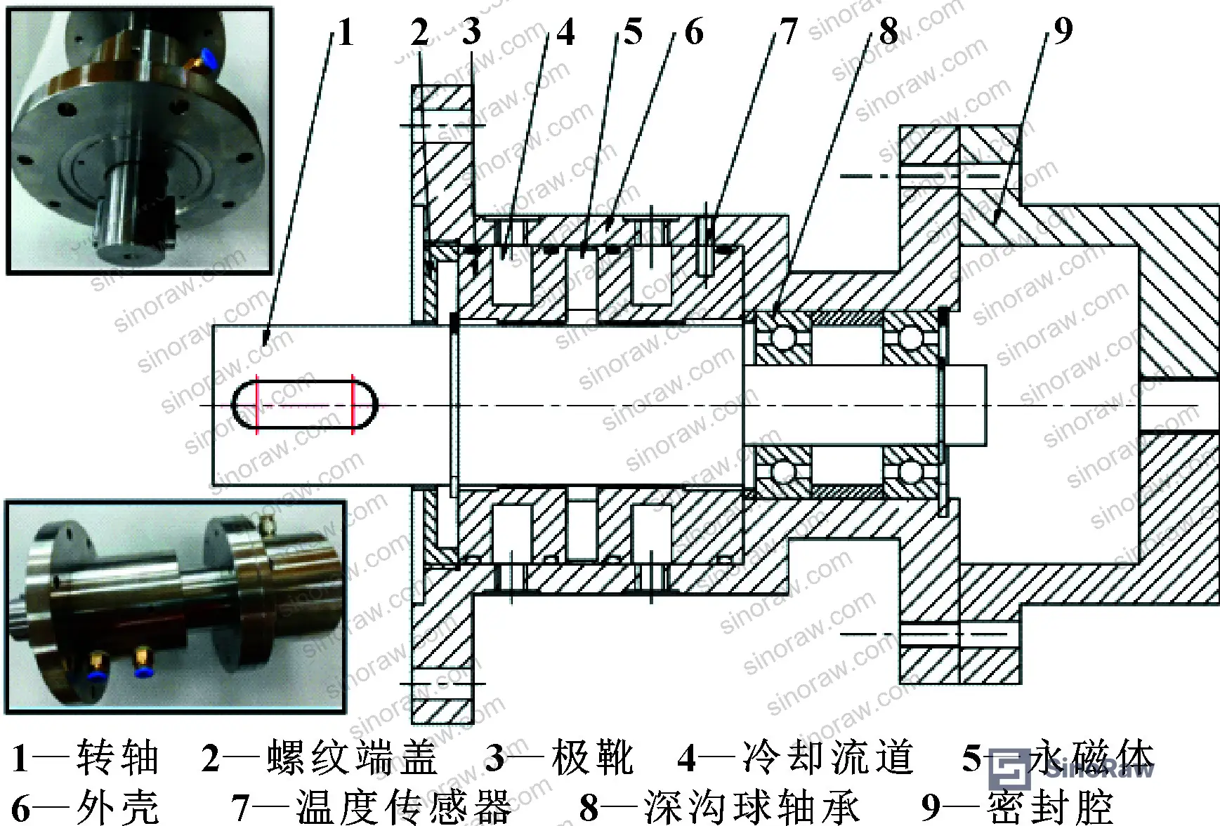 Figure 6: Complete high-speed magnetic fluid seal assembly showing pole shoes, pole teeth, NdFeB permanent magnets, cooling module, and thermocouple mounting positions