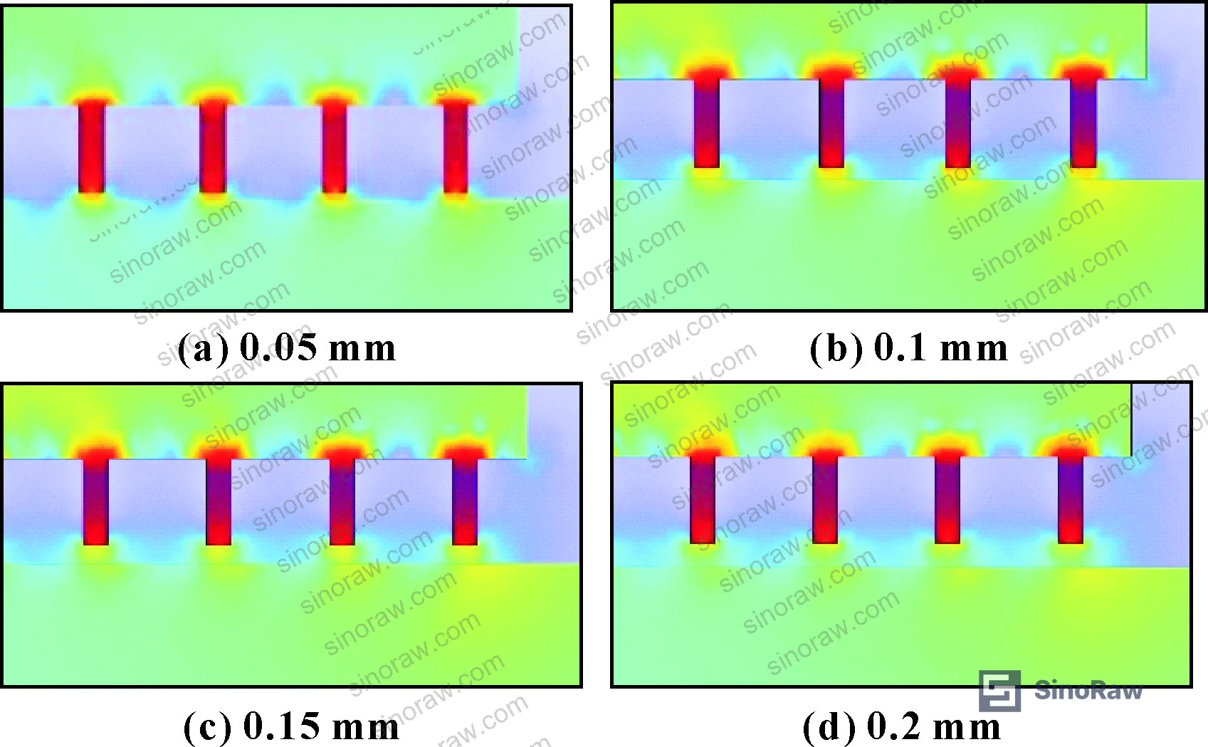 Figure 13: Local magnetic field distribution detail at different gap sizes, highlighting the steep flux gradient at tooth tips