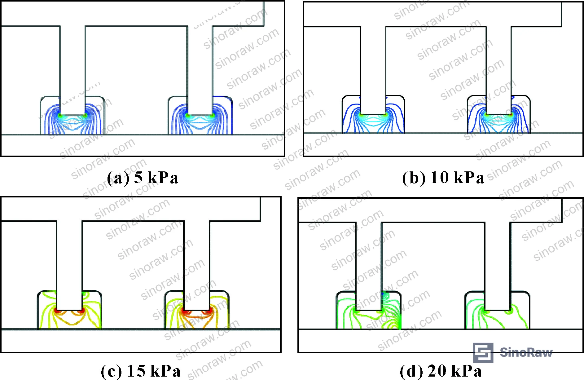 Figure 17: Magnetic fluid surface contour lines under increasing pressure (5–20 kPa) in stationary state — showing progressive fluid displacement from pole teeth at higher pressures