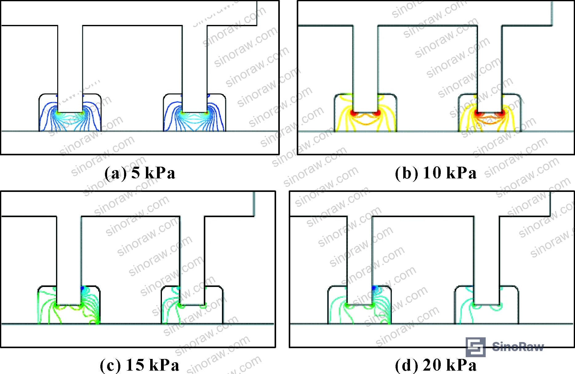 Figure 18: Magnetic fluid surface contours under 5–20 kPa pressure during high-speed rotation — showing accelerated fluid ejection compared to stationary state