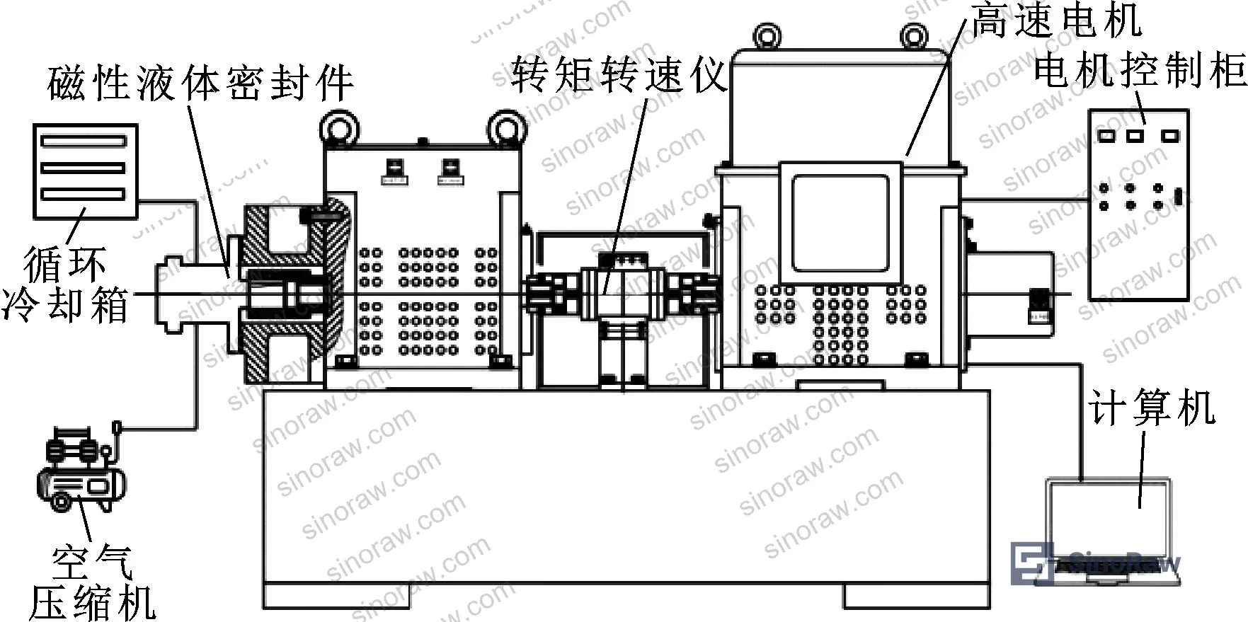 Figure 7: High-speed magnetic fluid seal test bench schematic showing data acquisition module, pressure sensors, thermocouple positions, and variable frequency motor drive