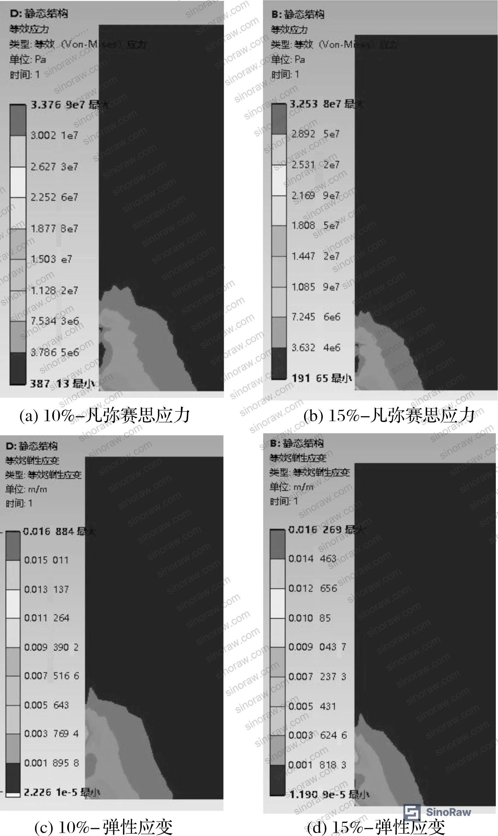 Figure 2: Von Mises stress contour plot at 25% compression ratio showing stress distribution across the O-ring radial cross-section under peak hydraulic shock loading