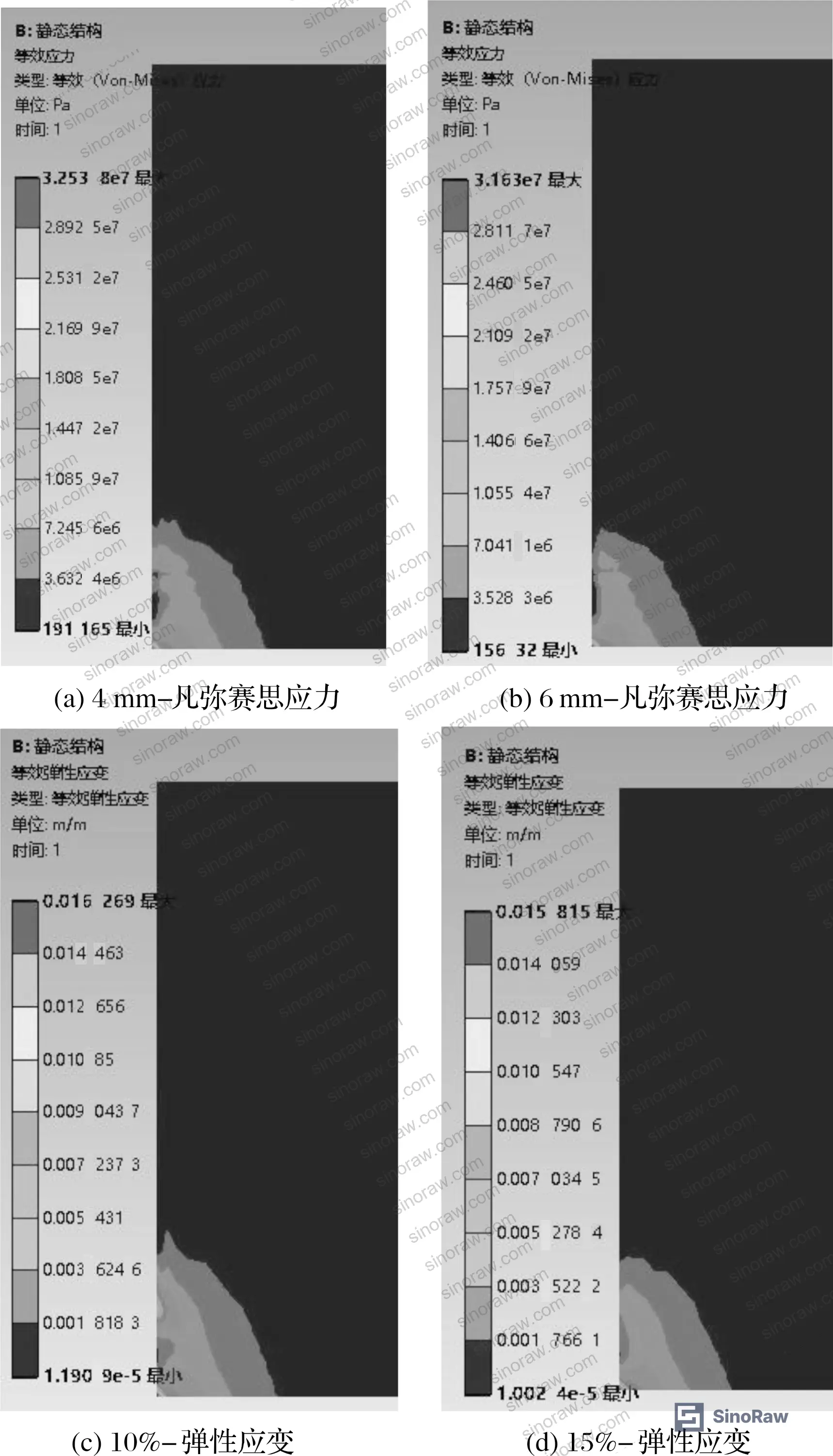 Figure 7: Static structural simulation of O-ring at 25% compression ratio showing initial deformation state before hydraulic pressure loading — used to isolate the deformation effect from the gap-geometry effect on total stress