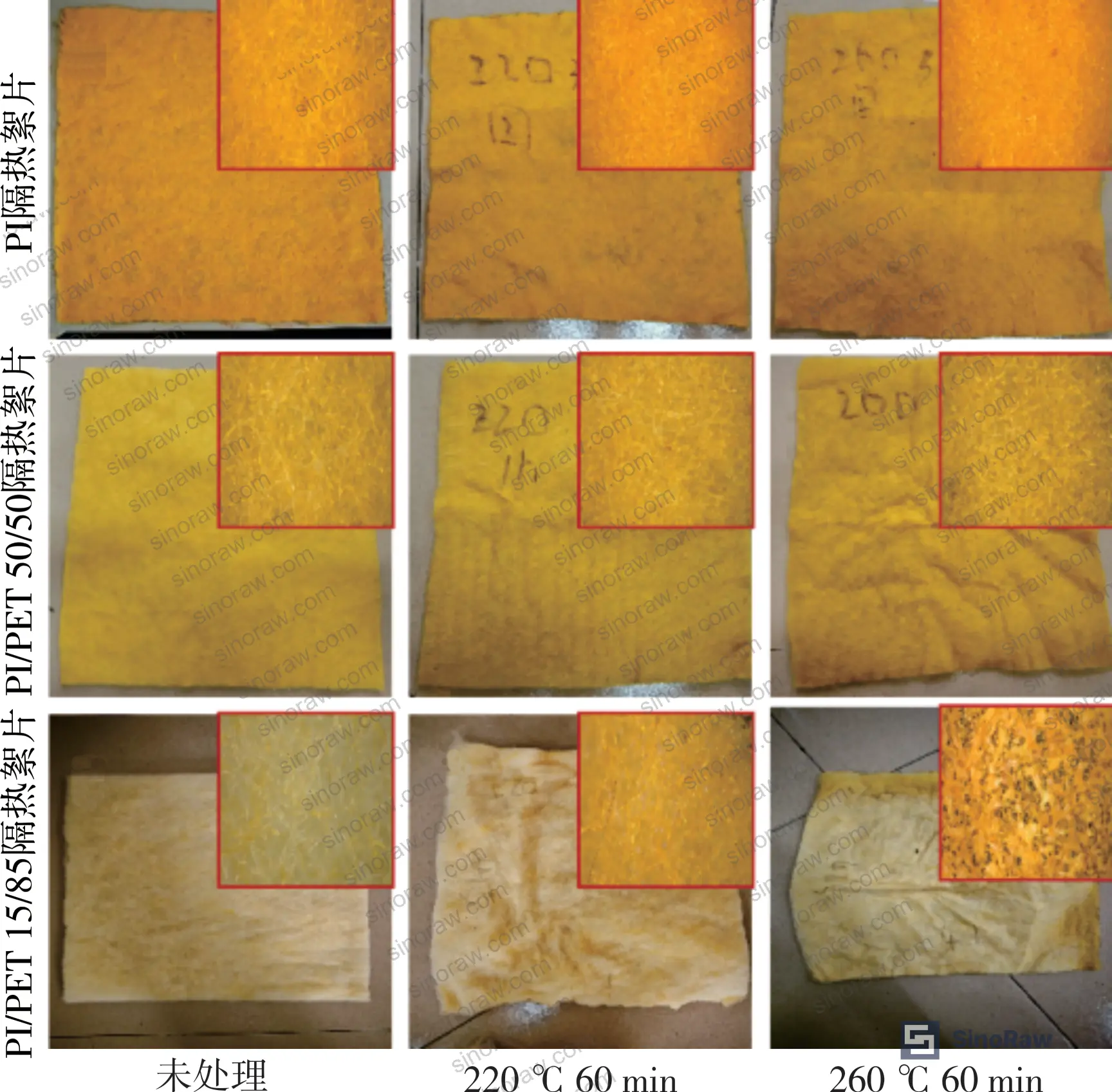 Figure 1: Surface morphology comparison of PI, PI/PET 50/50, and PI/PET 15/85 insulation batting after high-temperature treatment at 260 °C