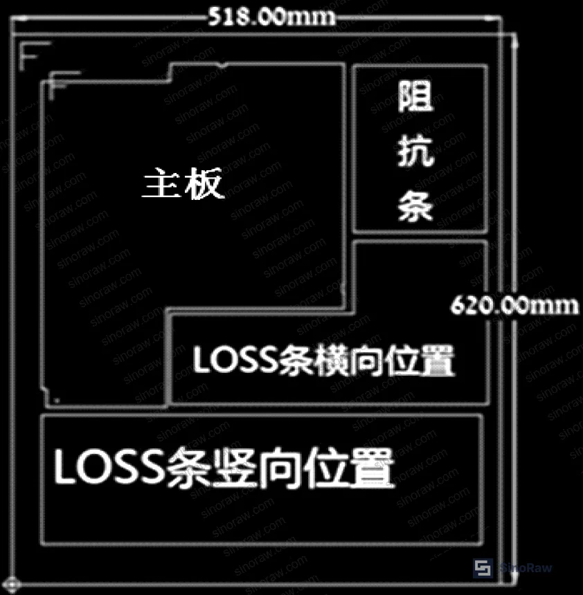 Figure 1: 8-layer test board design showing loss test coupon and impedance test strip placement on panel edge